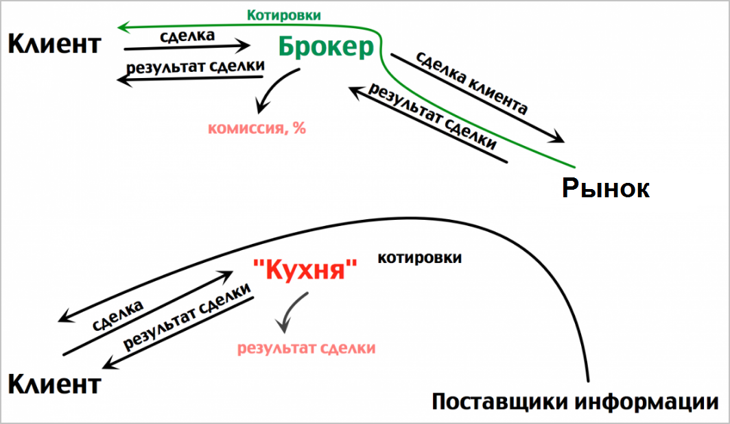 Forex club кухня работа в форексе в алматы